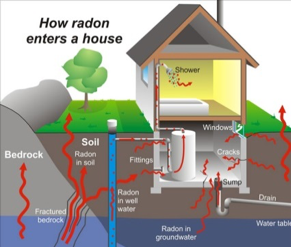 UK Radon Awareness Week! 